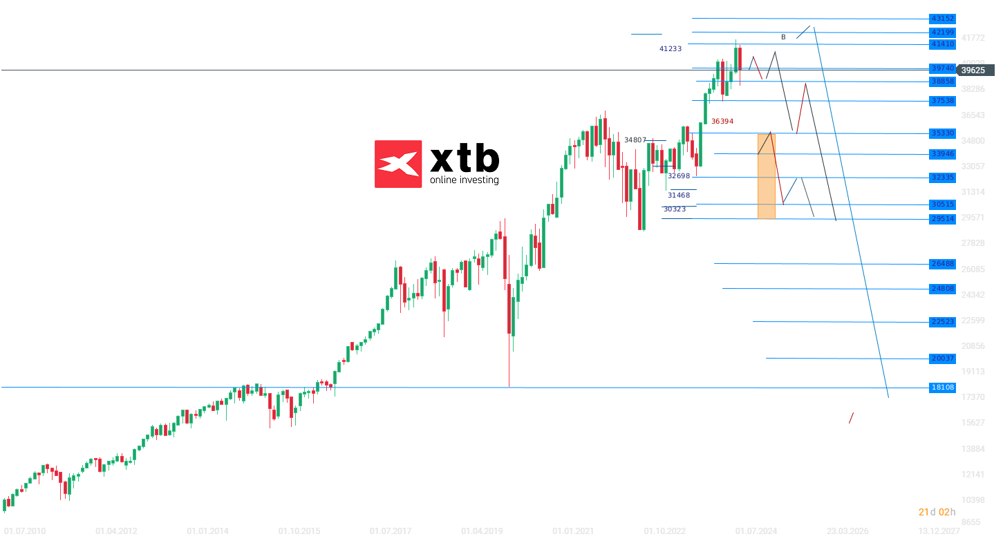 dow-jones-chartanalyse-news-und-mehr-12-08-24-Kommentar-Jens-Chrzanowski-stock3.com-1