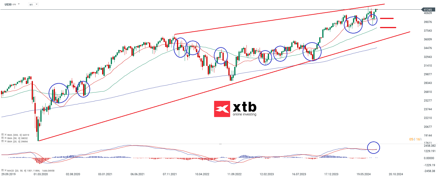 dow-jones-chartanalyse-news-und-mehr-26-08-24-Kommentar-Jens-Chrzanowski-stock3.com-1