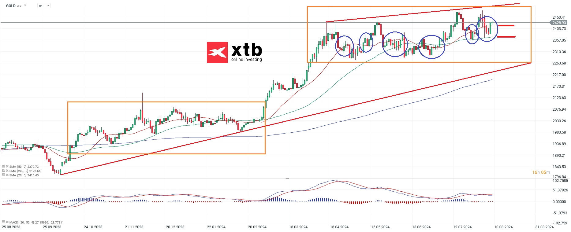 gold-ein-guter-support-die-aktuelle-gold-analyse-Kommentar-Jens-Chrzanowski-stock3.com-1