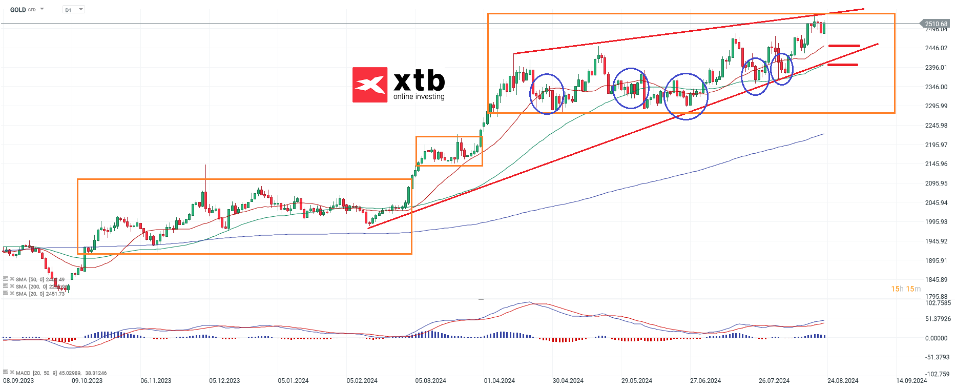 gold-trotz-neuem-allzeithoch-also-kein-stopp-in-sicht-die-aktuelle-gold-analyse-Kommentar-Jens-Chrzanowski-stock3.com-1