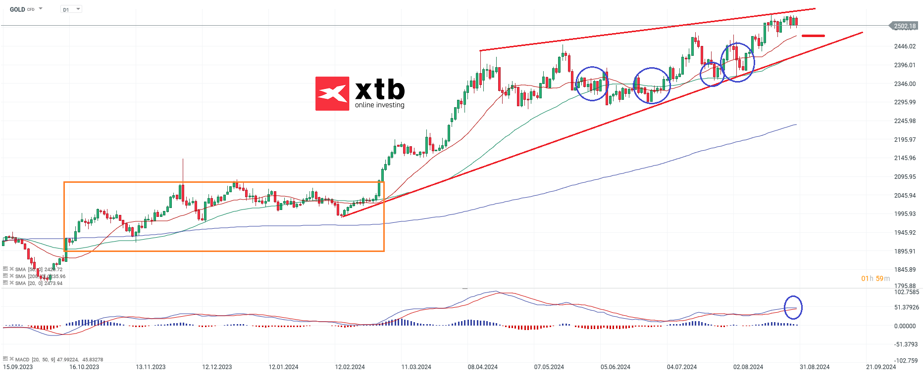 gold-trotz-kleiner-ruecksetzer-ausblick-bullisch-die-aktuelle-gold-analyse-Kommentar-Jens-Chrzanowski-stock3.com-1