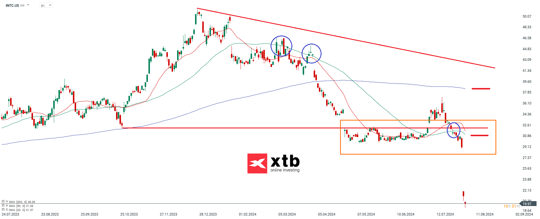 intel-unter-die-raeder-gekommen-aktie-im-fokus-am-06-08-2024-Kommentar-Jens-Chrzanowski-stock3.com-1