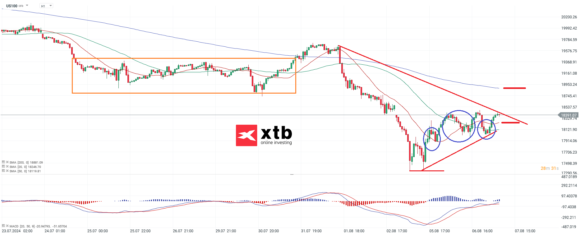 nasdaq-taegliche-prognose-vom-07-08-2024-Kommentar-Jens-Chrzanowski-stock3.com-1