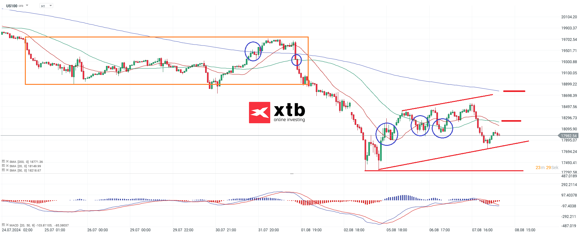 nasdaq-taegliche-prognose-vom-08-08-2024-Kommentar-Jens-Chrzanowski-stock3.com-1