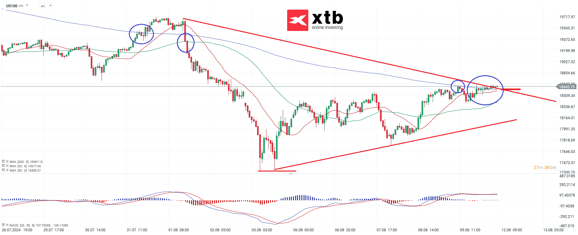 nasdaq-taegliche-prognose-vom-12-08-2024-Kommentar-Jens-Chrzanowski-stock3.com-1