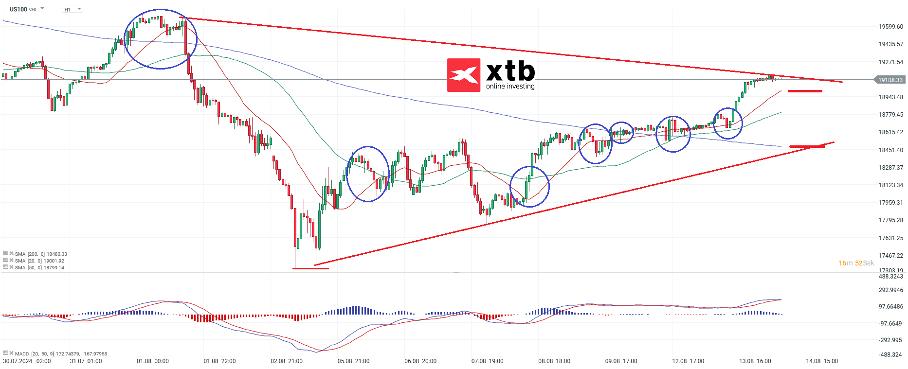 nasdaq-taegliche-prognose-vom-14-08-2024-Kommentar-Jens-Chrzanowski-stock3.com-1