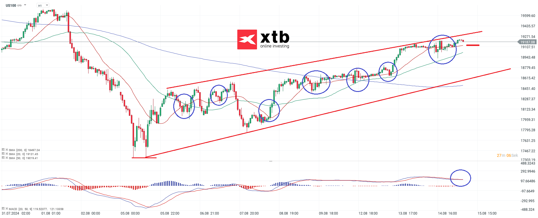 nasdaq-taegliche-prognose-vom-15-08-2024-Kommentar-Jens-Chrzanowski-stock3.com-1