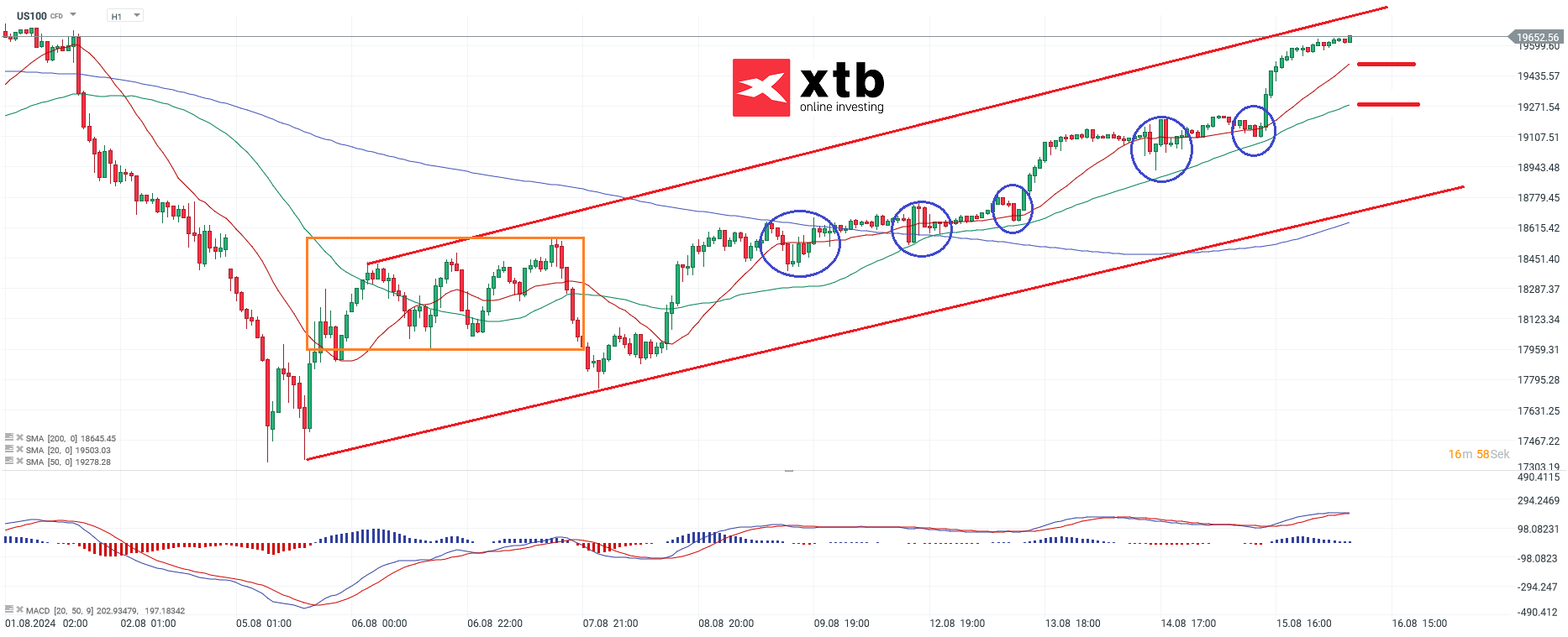 nasdaq-taegliche-prognose-vom-16-08-2024-Kommentar-Jens-Chrzanowski-stock3.com-1