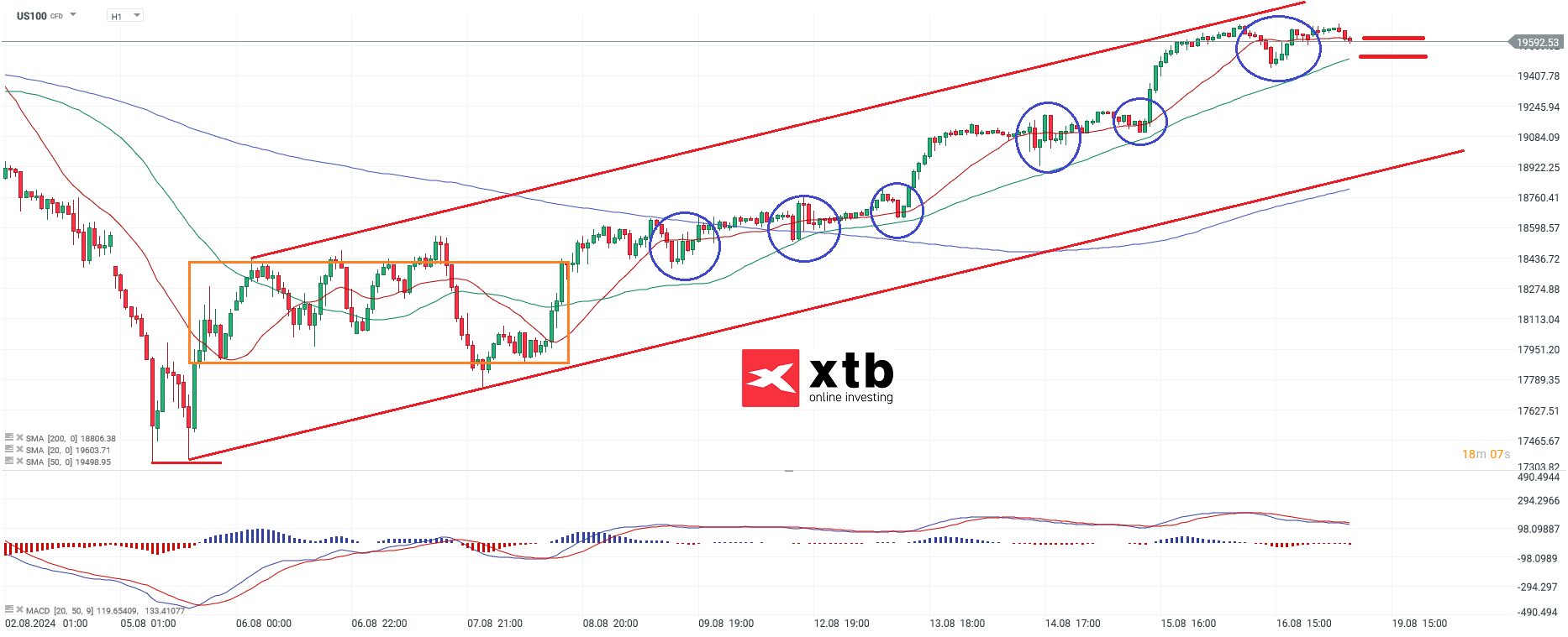 nasdaq-taegliche-prognose-vom-19-08-2024-Kommentar-Jens-Chrzanowski-stock3.com-1