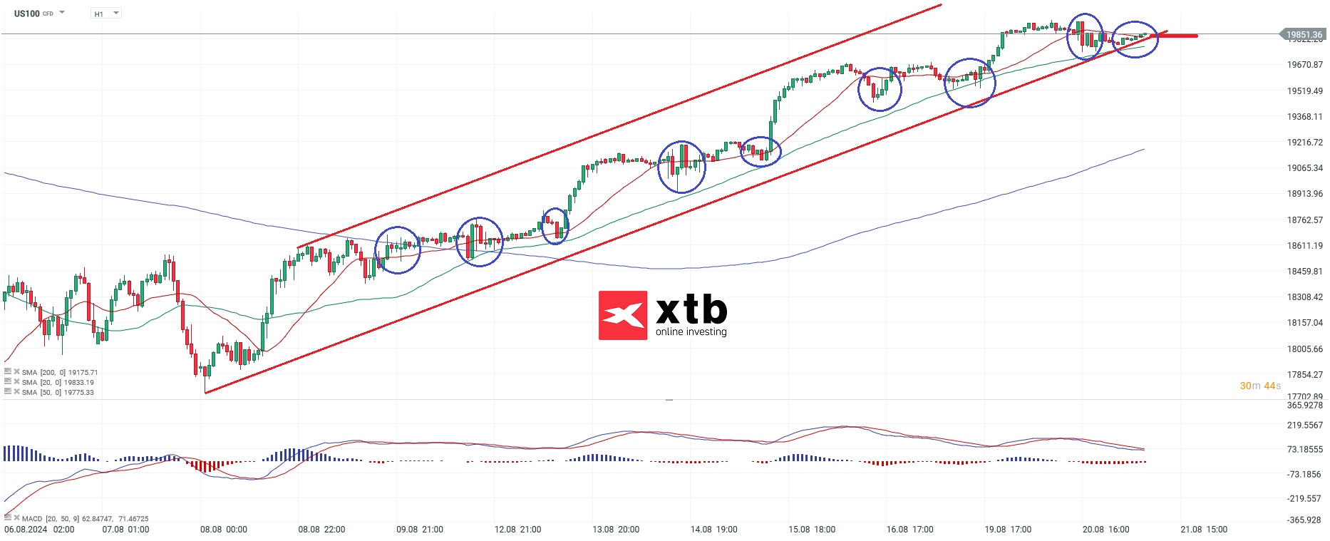 nasdaq-taegliche-prognose-vom-21-08-2024-Kommentar-Jens-Chrzanowski-stock3.com-1