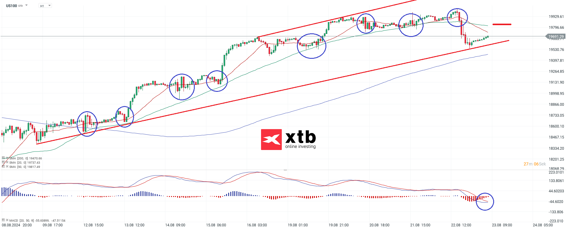 nasdaq-taegliche-prognose-vom-23-08-2024-Kommentar-Jens-Chrzanowski-stock3.com-1