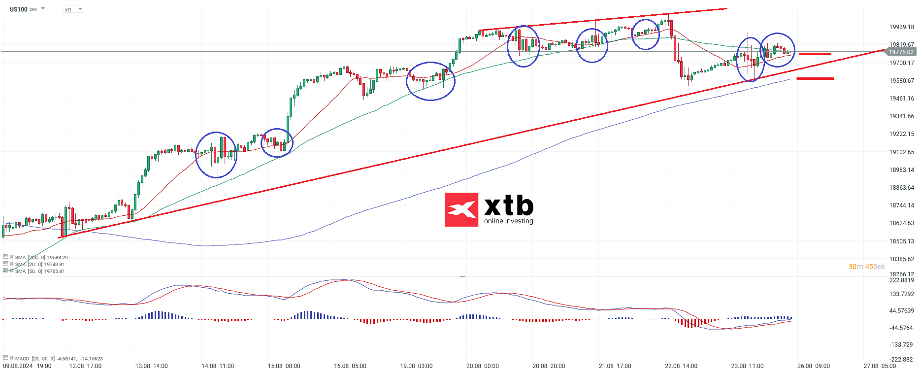 nasdaq-taegliche-prognose-vom-26-08-2024-Kommentar-Jens-Chrzanowski-stock3.com-1