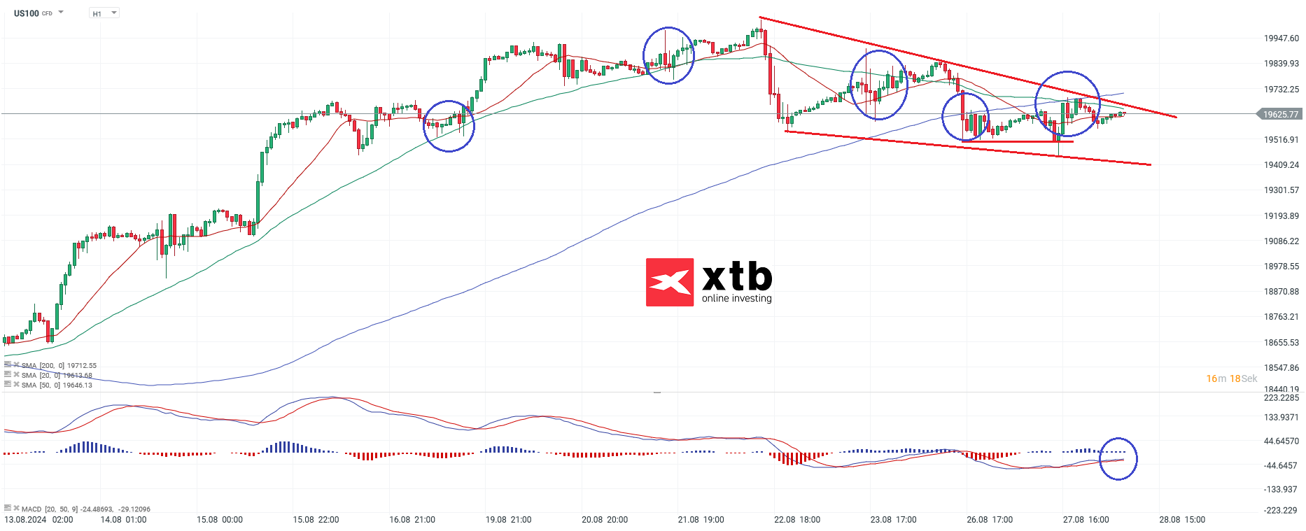 nasdaq-taegliche-prognose-vom-28-08-2024-Kommentar-Jens-Chrzanowski-stock3.com-1