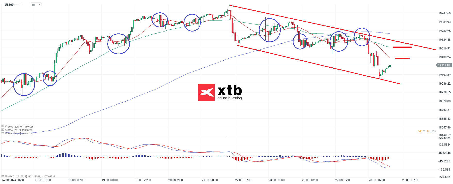 nasdaq-taegliche-prognose-vom-29-08-2024-Kommentar-Jens-Chrzanowski-stock3.com-1