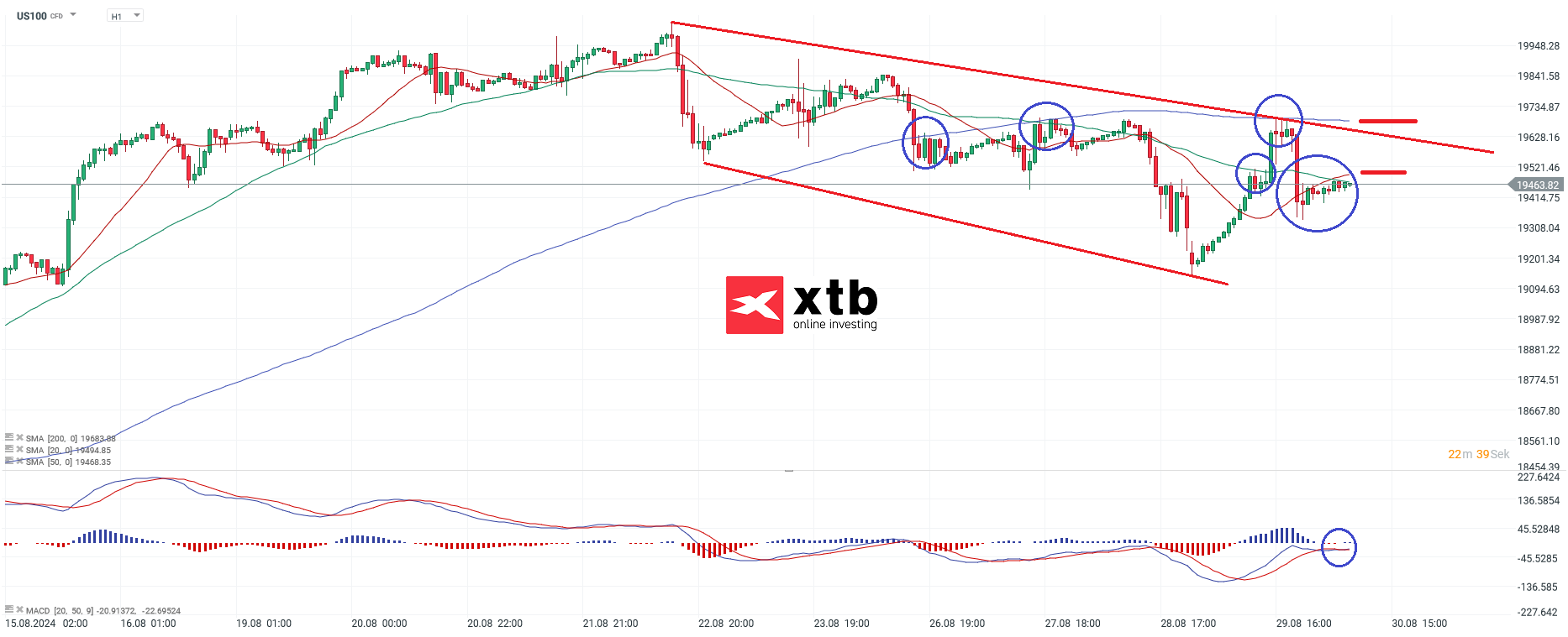 nasdaq-taegliche-prognose-vom-30-08-2024-Kommentar-Jens-Chrzanowski-stock3.com-1