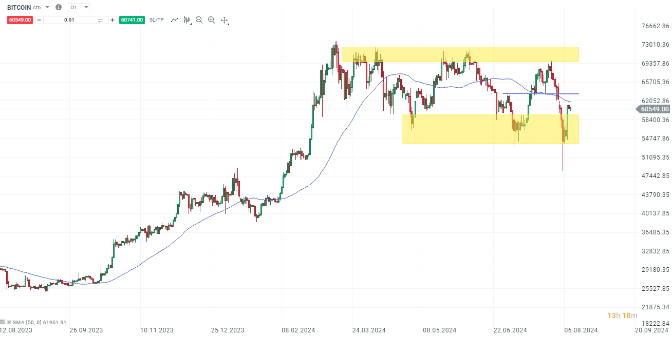 bitcoin-am-wochende-us-inflation-als-naechster-impuls-die-aktuelle-analyse-Kommentar-Jens-Chrzanowski-stock3.com-1