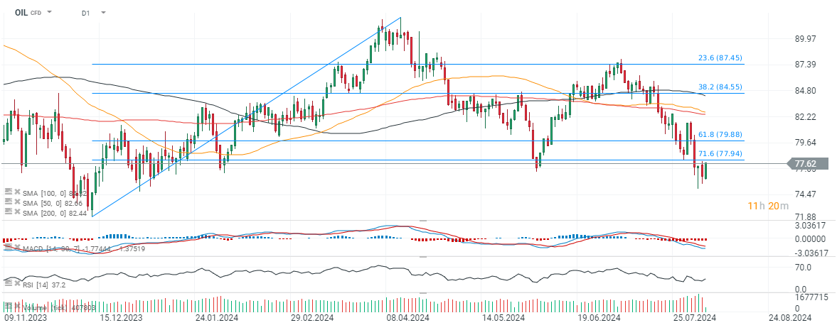 chart-des-tages-oel-07-08-24-Kommentar-Jens-Chrzanowski-stock3.com-1