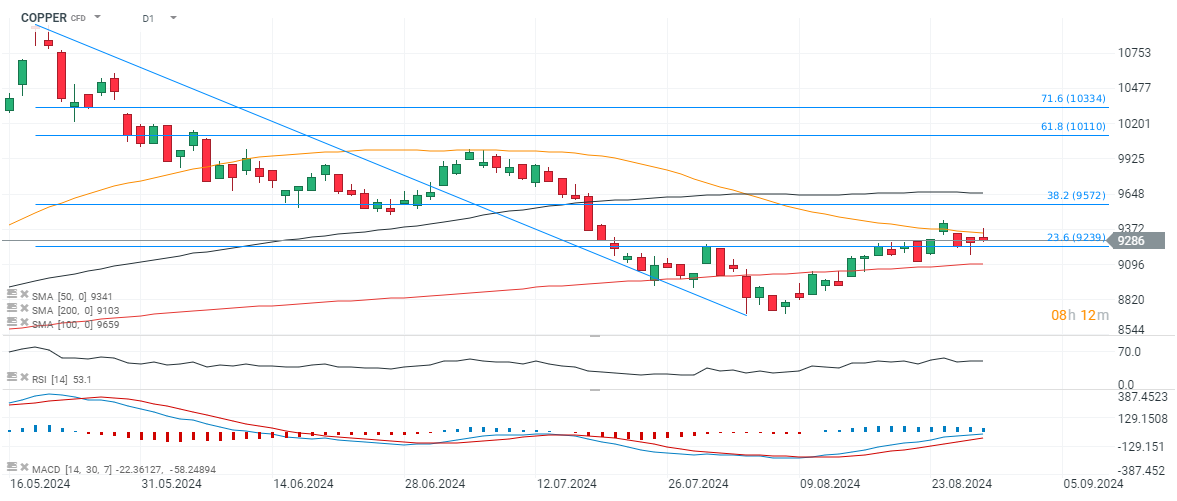 tradingidee-des-tages-copper-30-08-2024-Kommentar-Jens-Chrzanowski-stock3.com-1