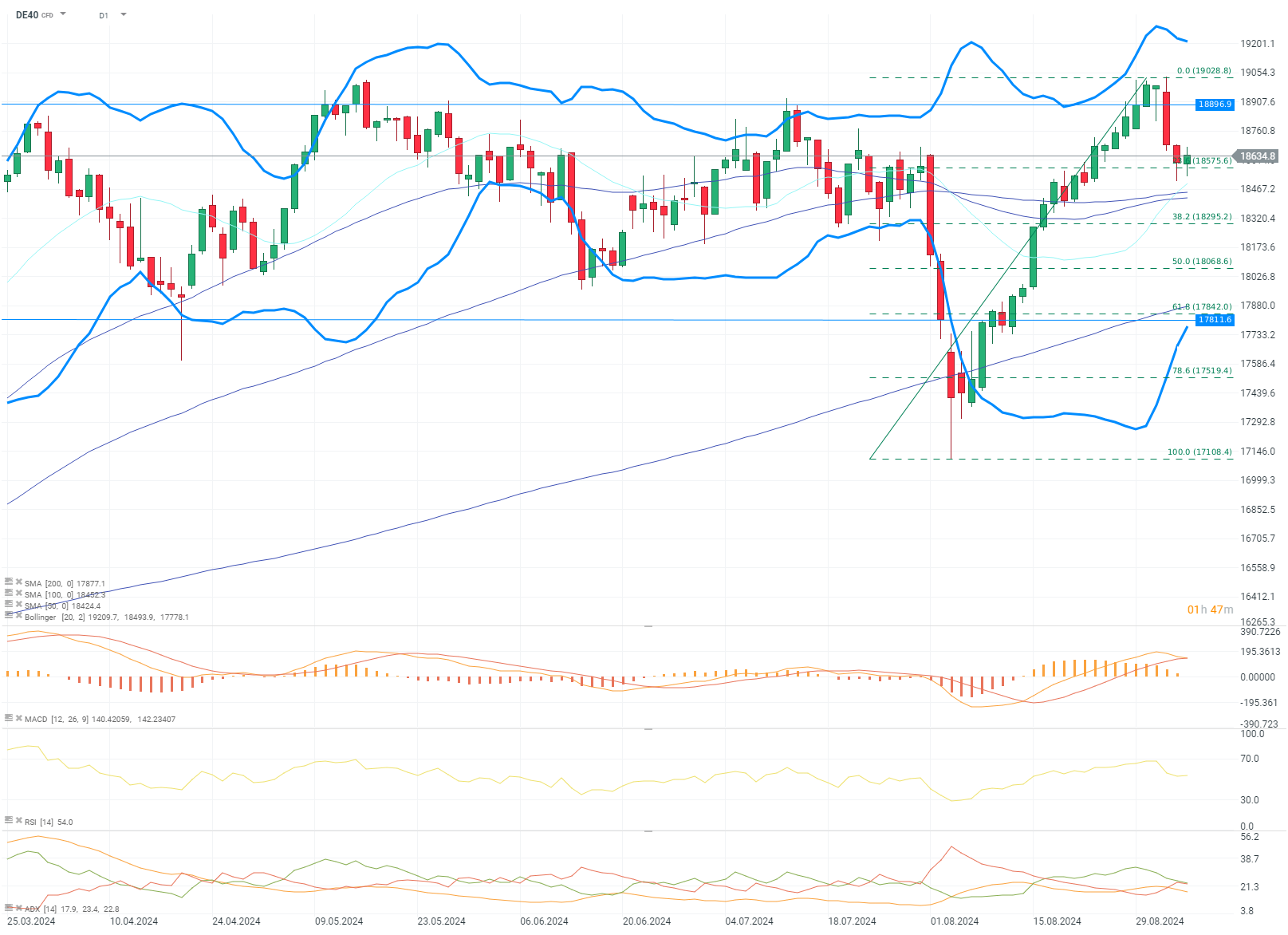 chart-des-tages-dax-05-09-24-Kommentar-Jens-Chrzanowski-stock3.com-1