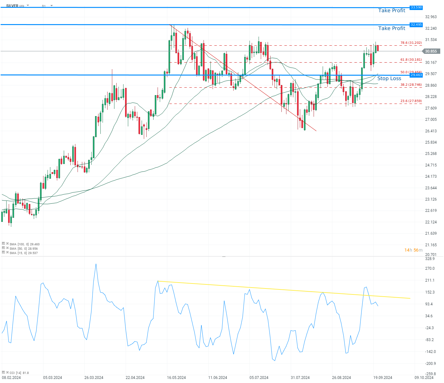 tradingidee-des-tages-silber-23-09-2024-Kommentar-Jens-Chrzanowski-stock3.com-1