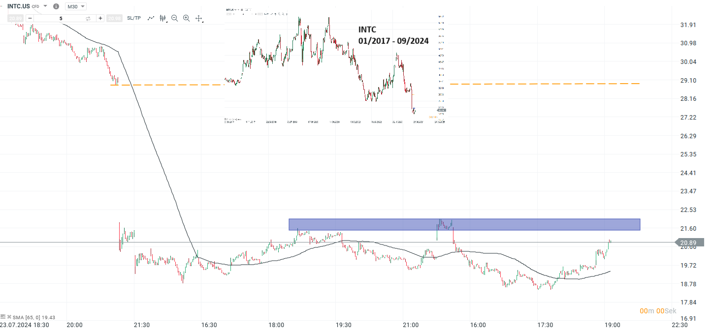 wall-street-ausblick-17-09-2024-intel-und-applovin-im-fokus-Kommentar-Jens-Chrzanowski-stock3.com-1