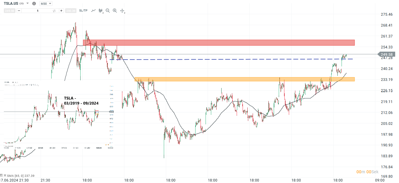 wall-street-ausblick-24-09-2024-tesla-im-fokus-Kommentar-Jens-Chrzanowski-stock3.com-1