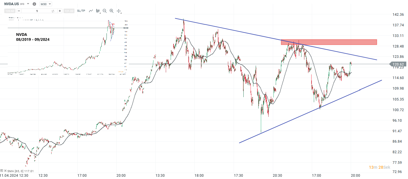 wall-street-ausblick-25-09-2024-nvidia-vor-micron-quartalszahlen-und-tesla-im-fokus-Kommentar-Jens-Chrzanowski-stock3.com-1