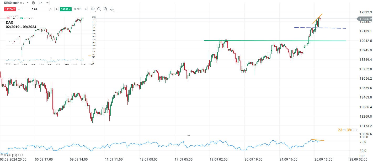 dax-mit-neuen-allzeithochs-relative-staerke-aber-skepsis-bleibt-Kommentar-Jens-Chrzanowski-stock3.com-1