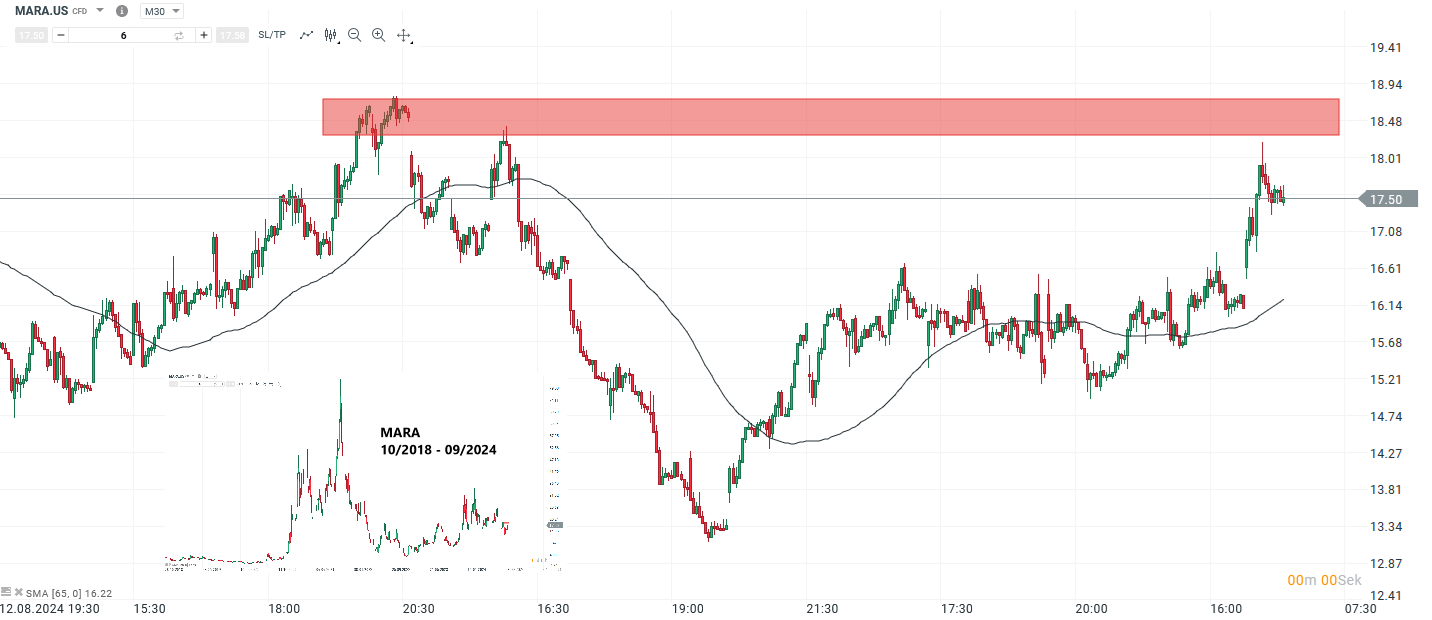 wall-street-ausblick-27-09-2024-marathon-nach-bitcoin-breakout-im-fokus-smci-ebenfalls-einen-blick-wert-Kommentar-Jens-Chrzanowski-stock3.com-1