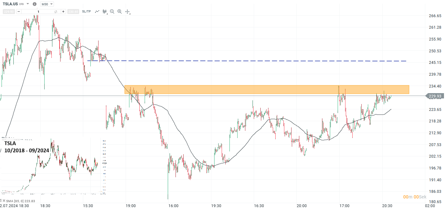 wall-street-ausblick-16-09-2024-tesla-im-fokus-Kommentar-Jens-Chrzanowski-stock3.com-1