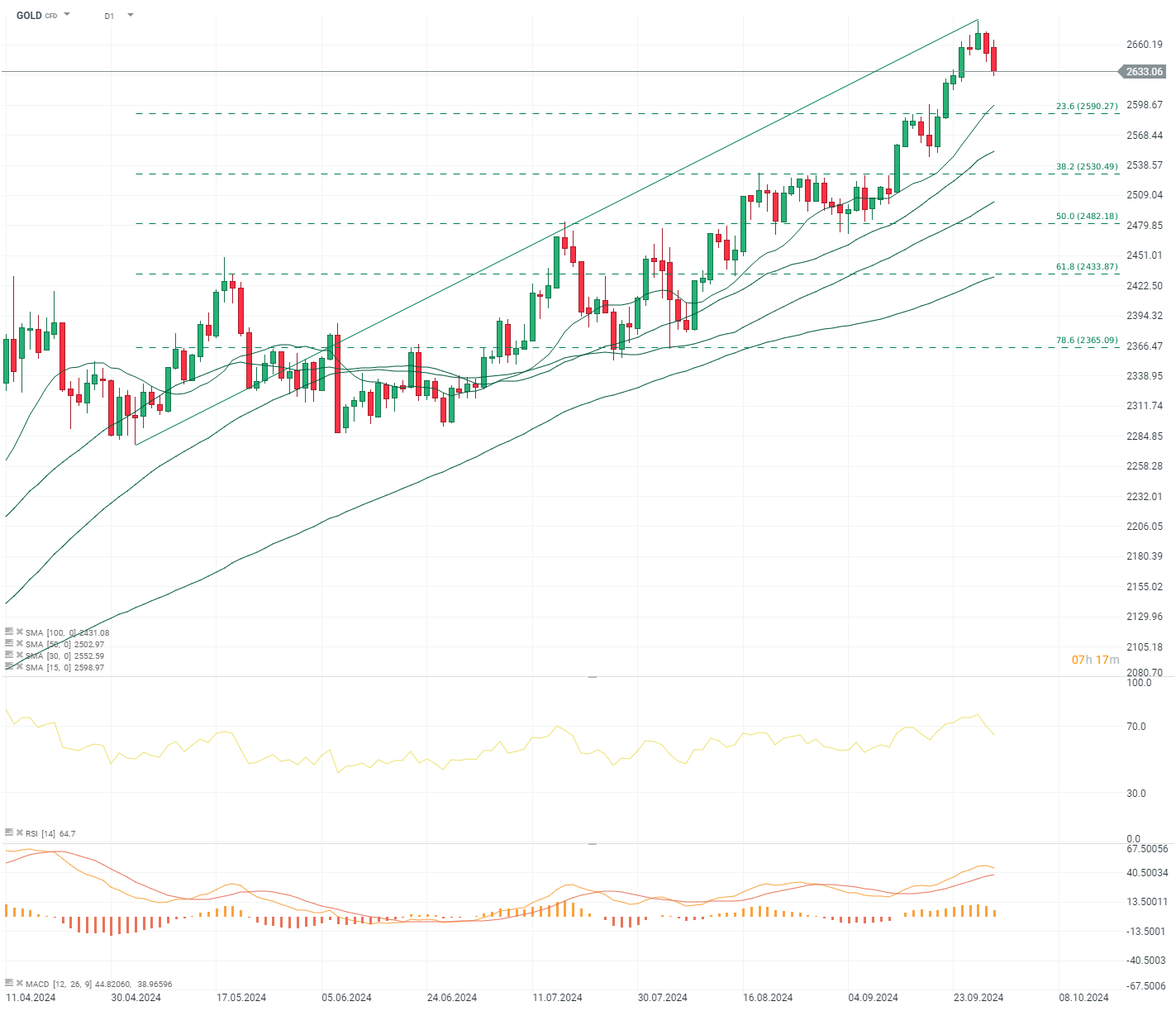 chart-des-tages-gold-30-09-24-Kommentar-Jens-Chrzanowski-stock3.com-1