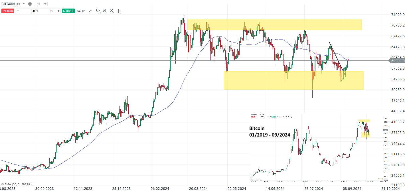 bitcoin-am-wochende-alle-augen-auf-der-fed-die-aktuelle-analyse-Kommentar-Jens-Chrzanowski-stock3.com-1