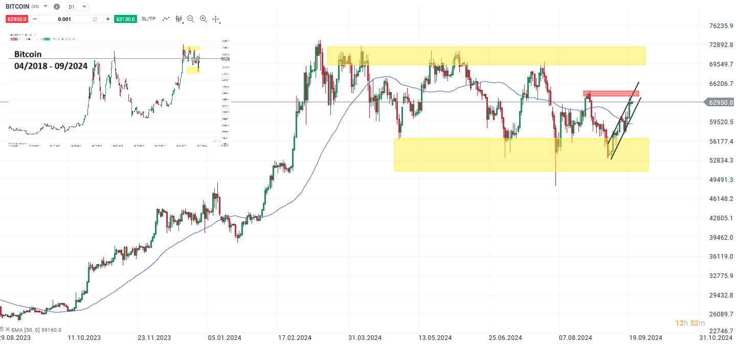 bitcoin-am-wochende-break-ueber-65-000-wuerde-70-000-marke-aktivieren-Kommentar-Jens-Chrzanowski-stock3.com-1