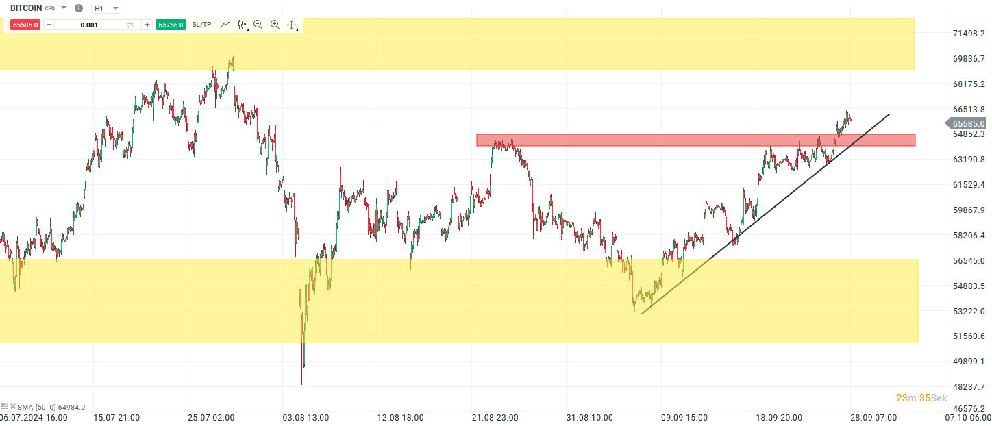 bitcoin-vor-neuen-allzeithochs-break-ueber-65-000-aktiviert-70-000-marke-Kommentar-Jens-Chrzanowski-stock3.com-1