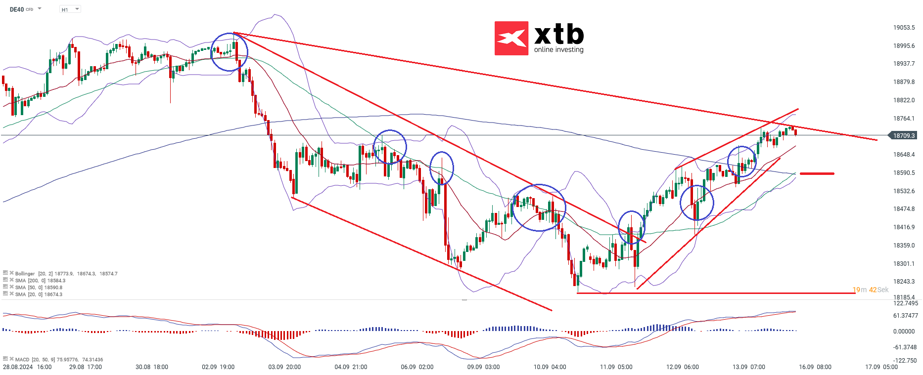 dax-taegliche-prognose-vom-16-09-2024-Kommentar-Jens-Chrzanowski-stock3.com-1