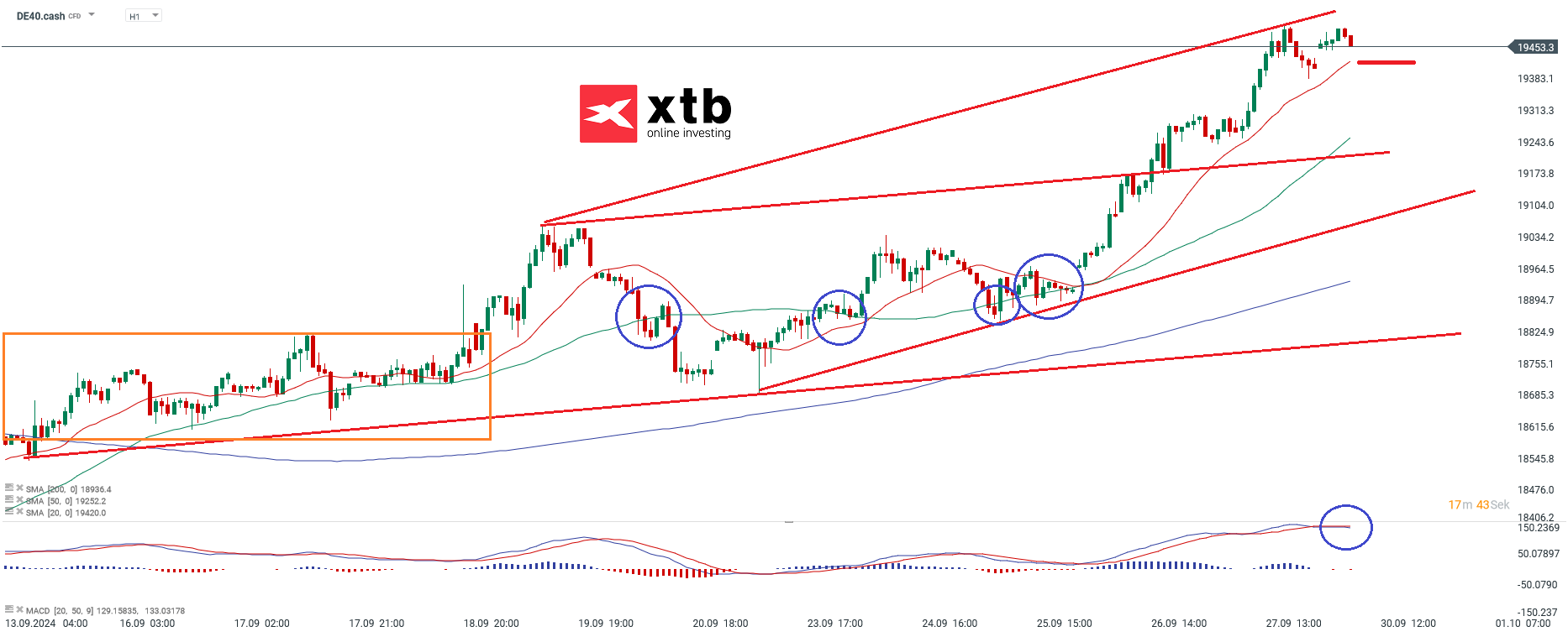 dax-taegliche-prognose-vom-30-09-2024-Kommentar-Jens-Chrzanowski-stock3.com-1