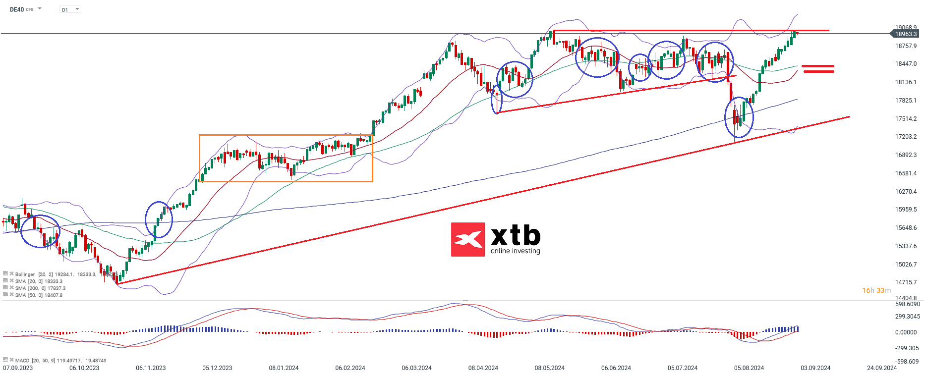 dax-taegliche-prognose-vom-02-08-2024-2-Kommentar-Jens-Chrzanowski-stock3.com-1