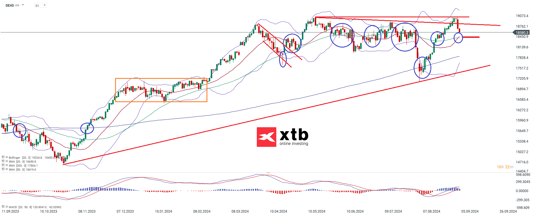 dax-taegliche-prognose-vom-04-09-2024-Kommentar-Jens-Chrzanowski-stock3.com-1