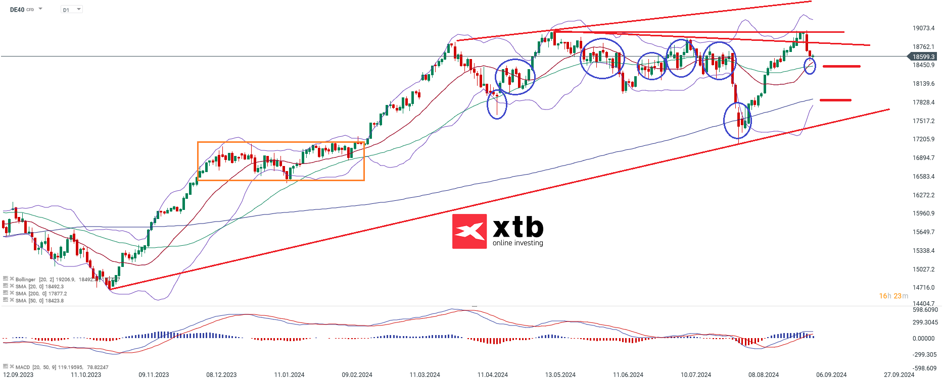 dax-taegliche-prognose-vom-05-09-2024-Kommentar-Jens-Chrzanowski-stock3.com-1