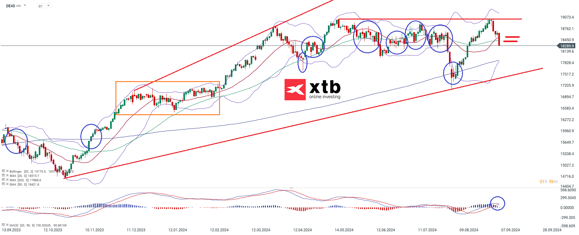 dax-schwaeche-nach-neuem-allzeithoch-die-aktuelle-analyse-wochenausblick-Kommentar-Jens-Chrzanowski-stock3.com-1