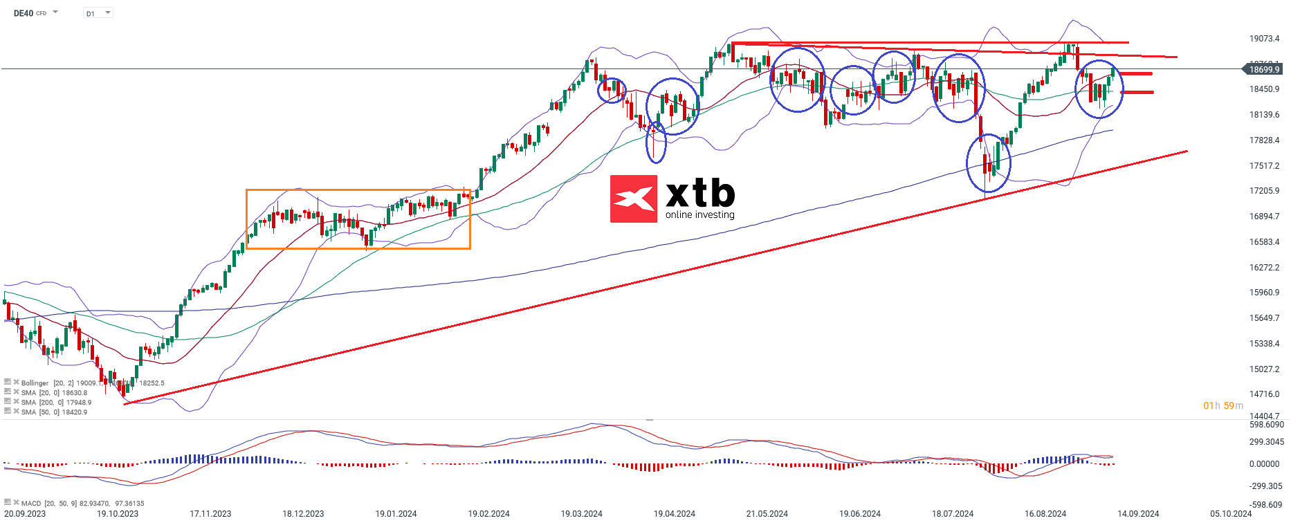 dax-gefahr-eines-erneuten-fehlausbruchs-die-aktuelle-analyse-wochenausblick-Kommentar-Jens-Chrzanowski-stock3.com-1