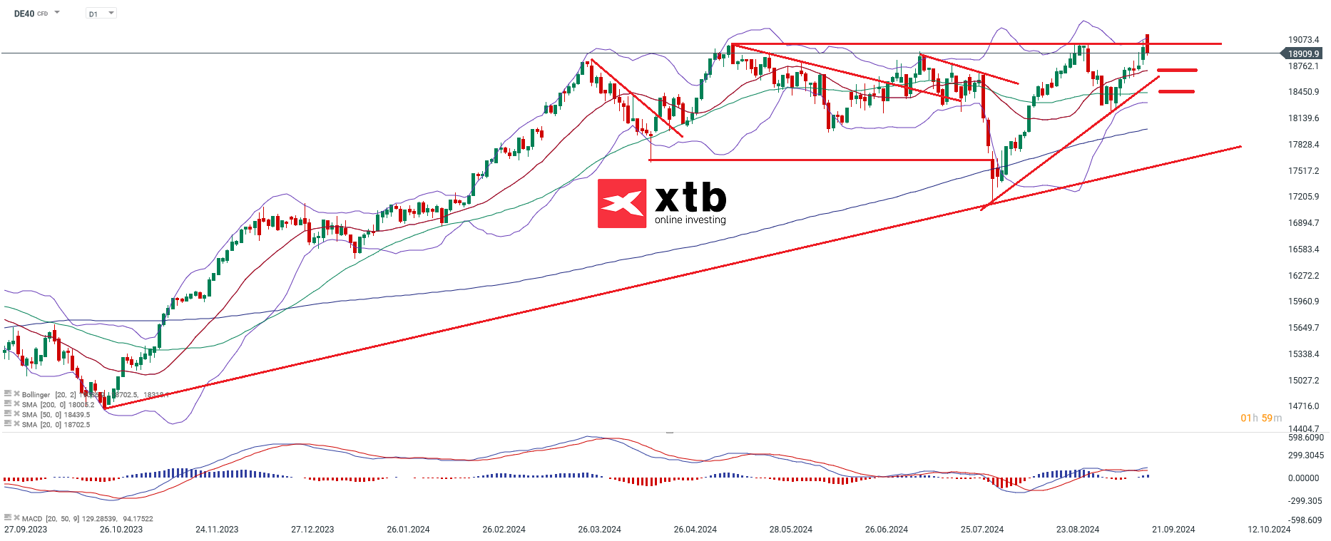 dax-in-2024-kommen-noch-neue-weitere-allzeithochs-die-aktuelle-dax-analyse-wochenausblick-Kommentar-Jens-Chrzanowski-stock3.com-1