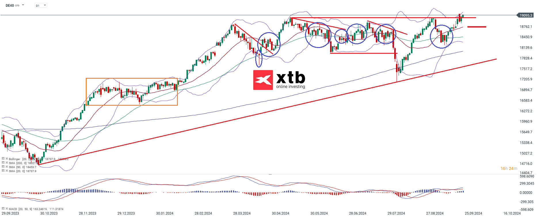 dax-taegliche-prognose-vom-24-09-2024-Kommentar-Jens-Chrzanowski-stock3.com-1