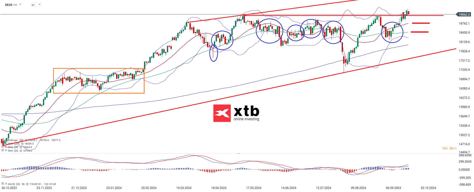 dax-taegliche-prognose-vom-25-09-2024-Kommentar-Jens-Chrzanowski-stock3.com-1