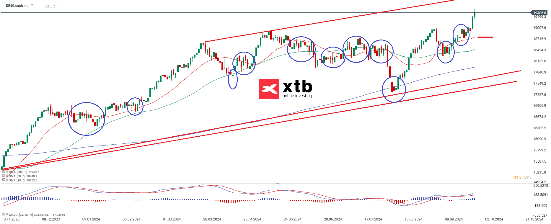 dax-aufwaertslauf-perspektiven-die-aktuelle-dax-analyse-wochenausblick-Kommentar-Jens-Chrzanowski-stock3.com-1