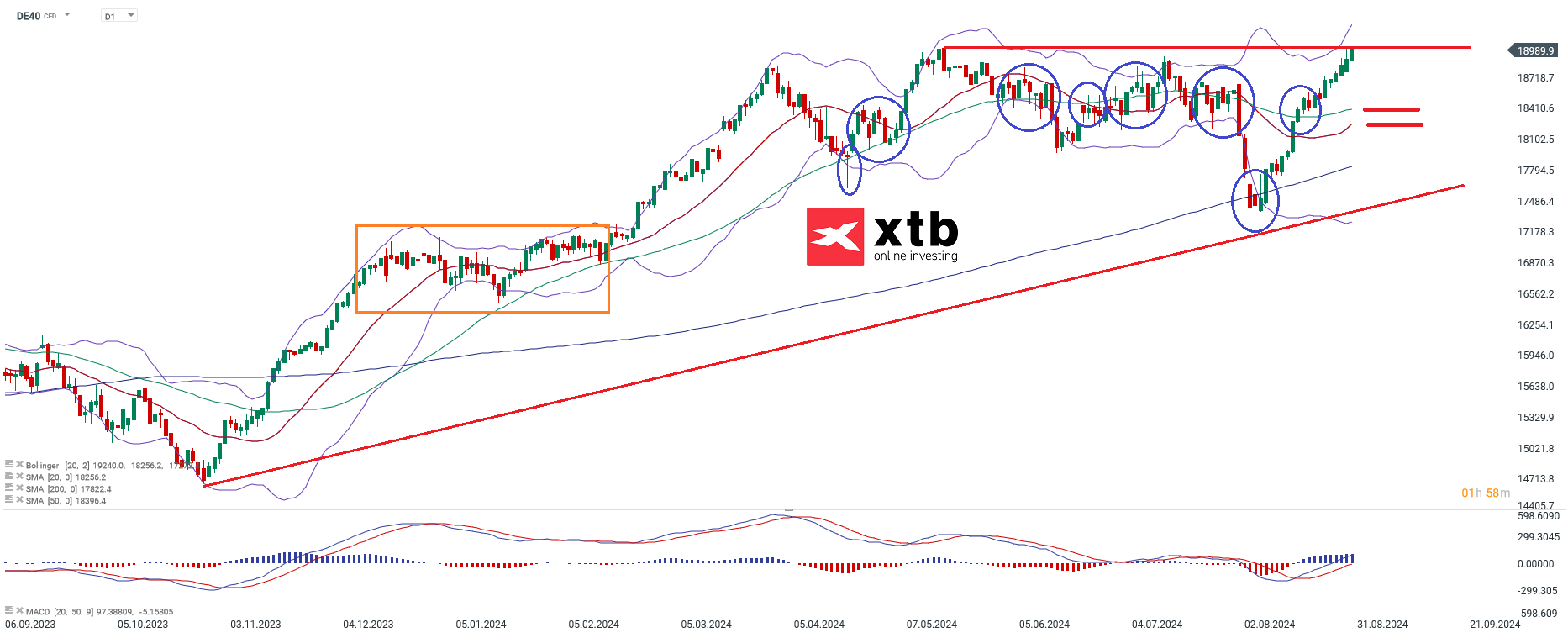 dax-das-allzeithoch-ist-kein-stopp-signal-die-aktuelle-dax-analyse-Kommentar-Jens-Chrzanowski-stock3.com-1