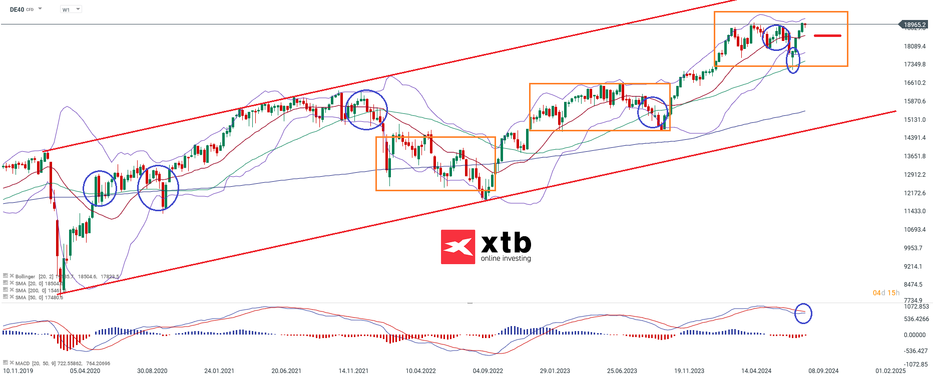 dax-taegliche-prognose-vom-03-09-2024-Kommentar-Jens-Chrzanowski-stock3.com-1