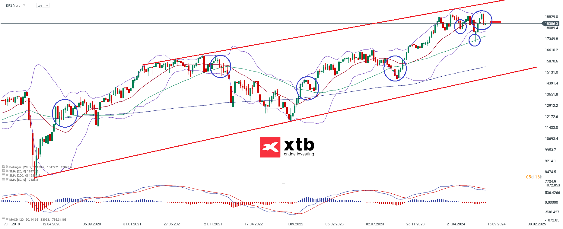 dax-taegliche-prognose-vom-10-03-2024-Kommentar-Jens-Chrzanowski-stock3.com-1