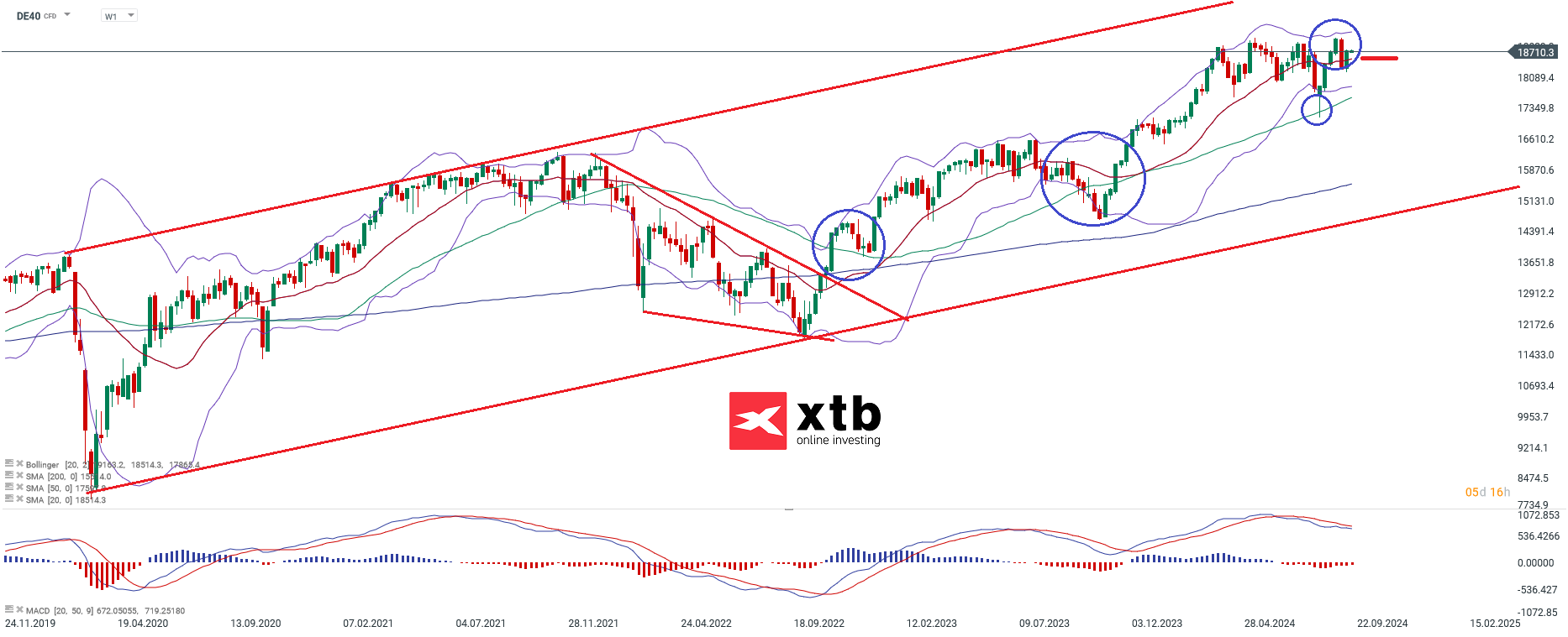 dax-taegliche-prognose-vom-18-09-2024-Kommentar-Jens-Chrzanowski-stock3.com-1