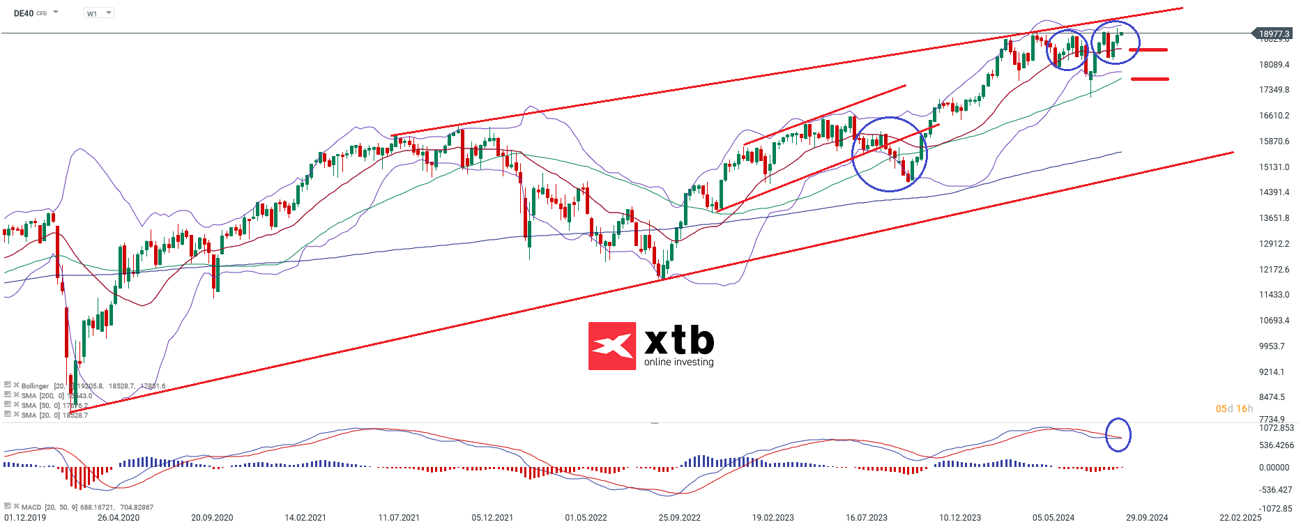 dax-taegliche-prognose-vom-26-09-2024-Kommentar-Jens-Chrzanowski-stock3.com-1